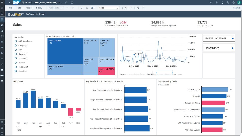 Dashboard do software SAP Analytics Cloud com recursos de Business Intelligence e análise avançada de dados