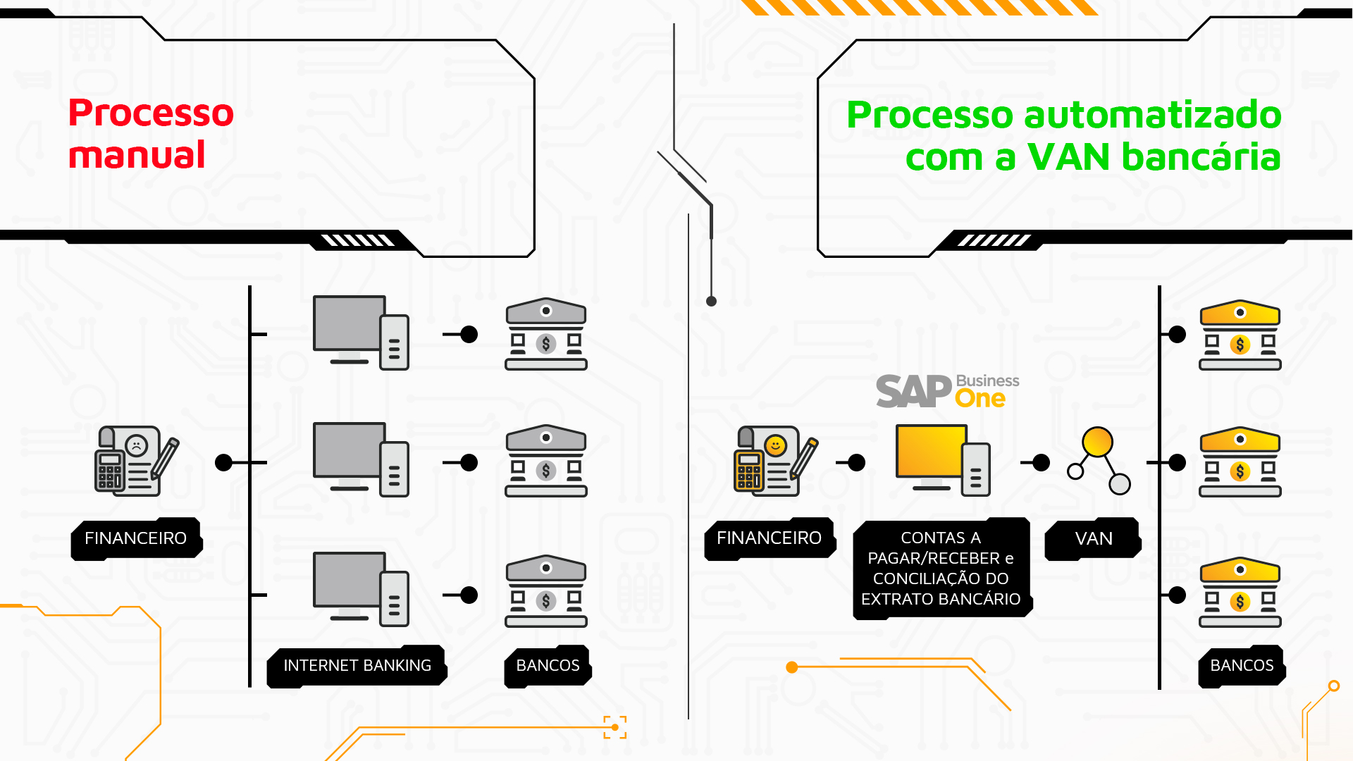 VAN bancária no ERP SAP Business One