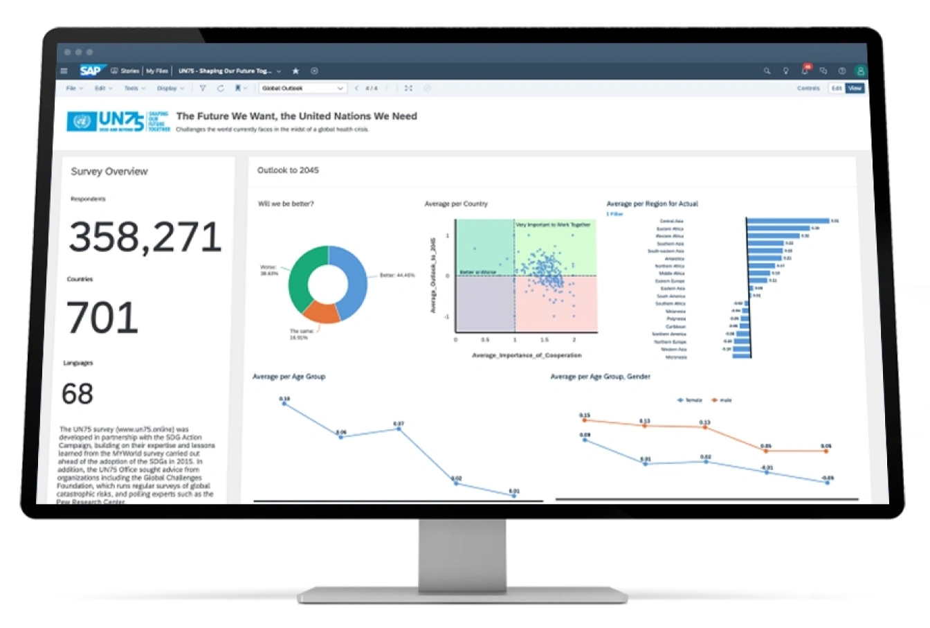 sac-business-analytics