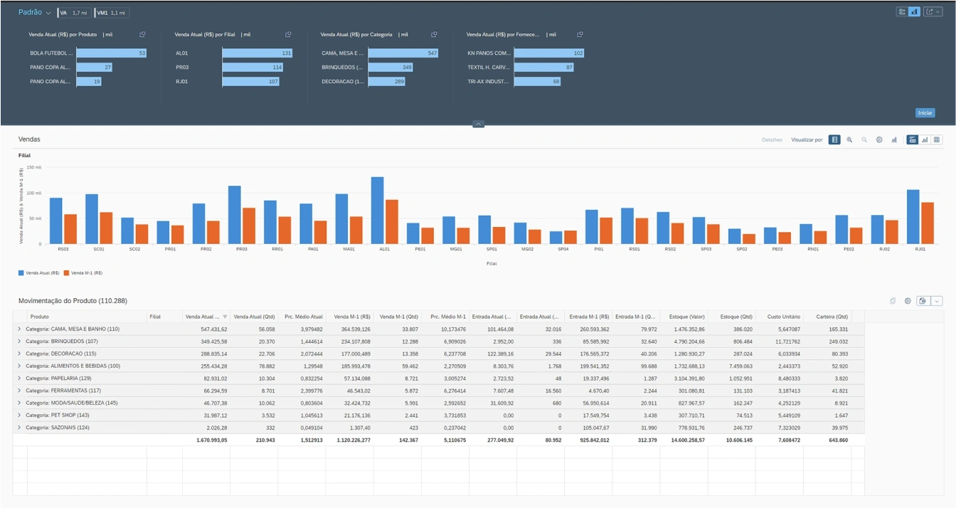 varejo-dashboards-e-KPIs