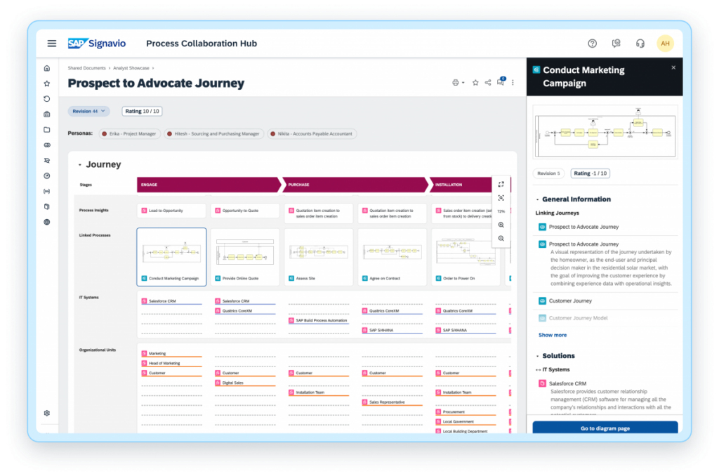 Imagem do Process Collaboration Hub