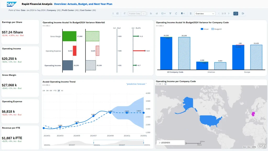 Overview SAP Analytics Cloud / Reprodução: SAP